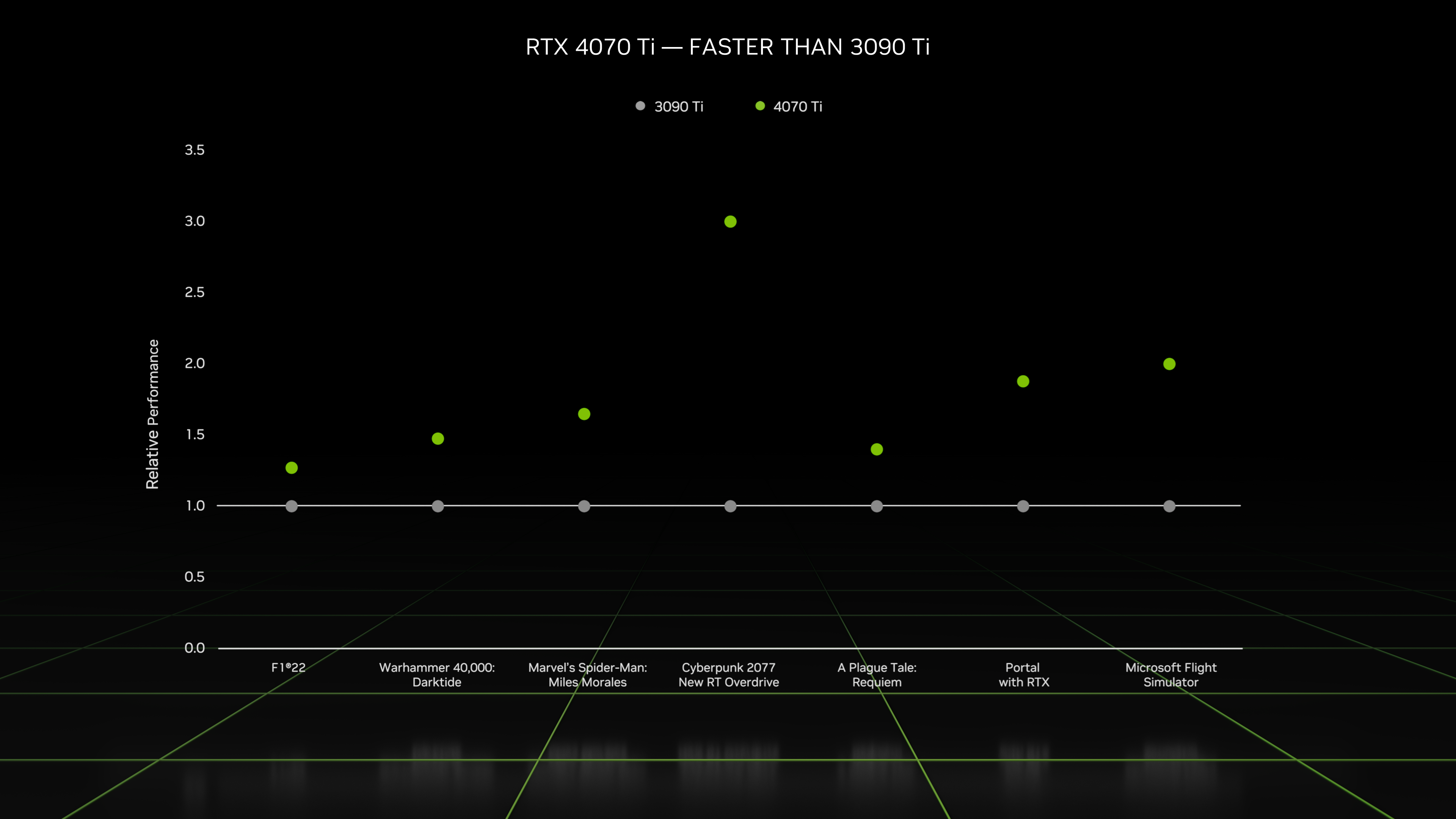 nvidia RTX型号性能对比