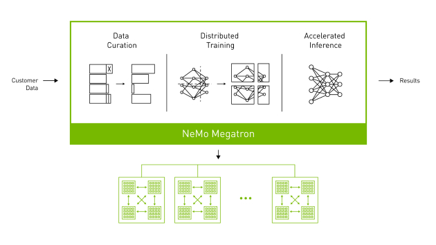 大语言模型 (LLM) | NVIDIA