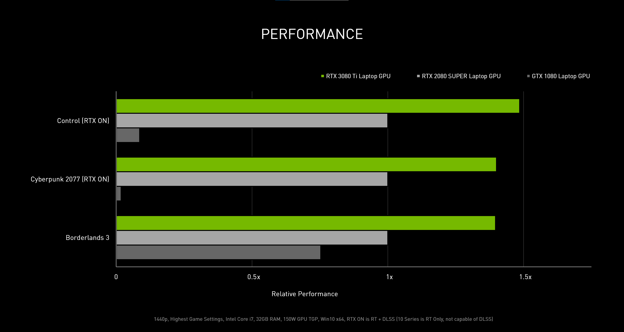 隆重推出GeForce RTX 3080 Ti 和RTX 3070 Ti 游戏笔记本电脑和Studio