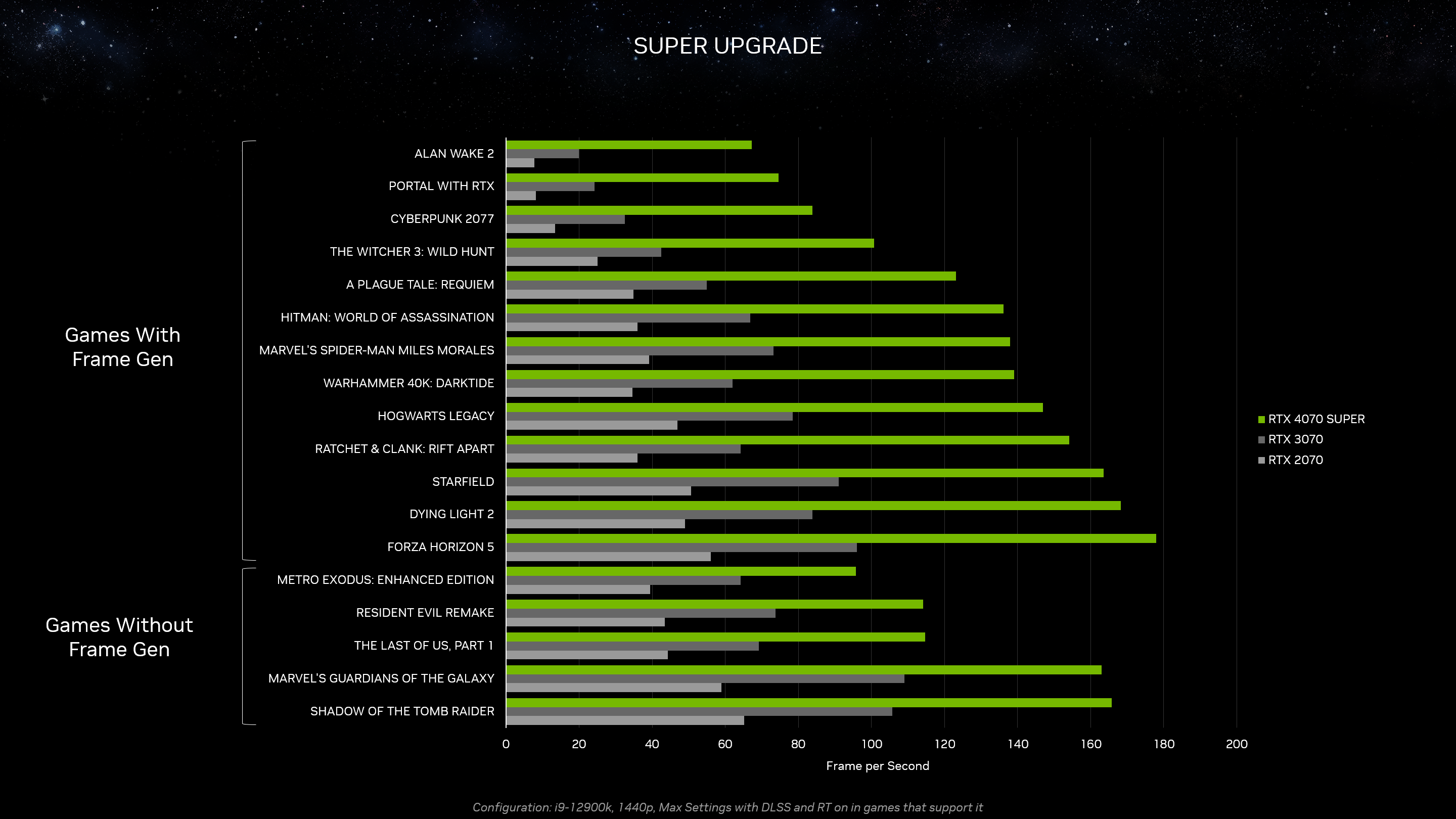 GeForce RTX 4070 SUPER Game Ready 驱动现已发布 GeForce 新闻 NVIDIA