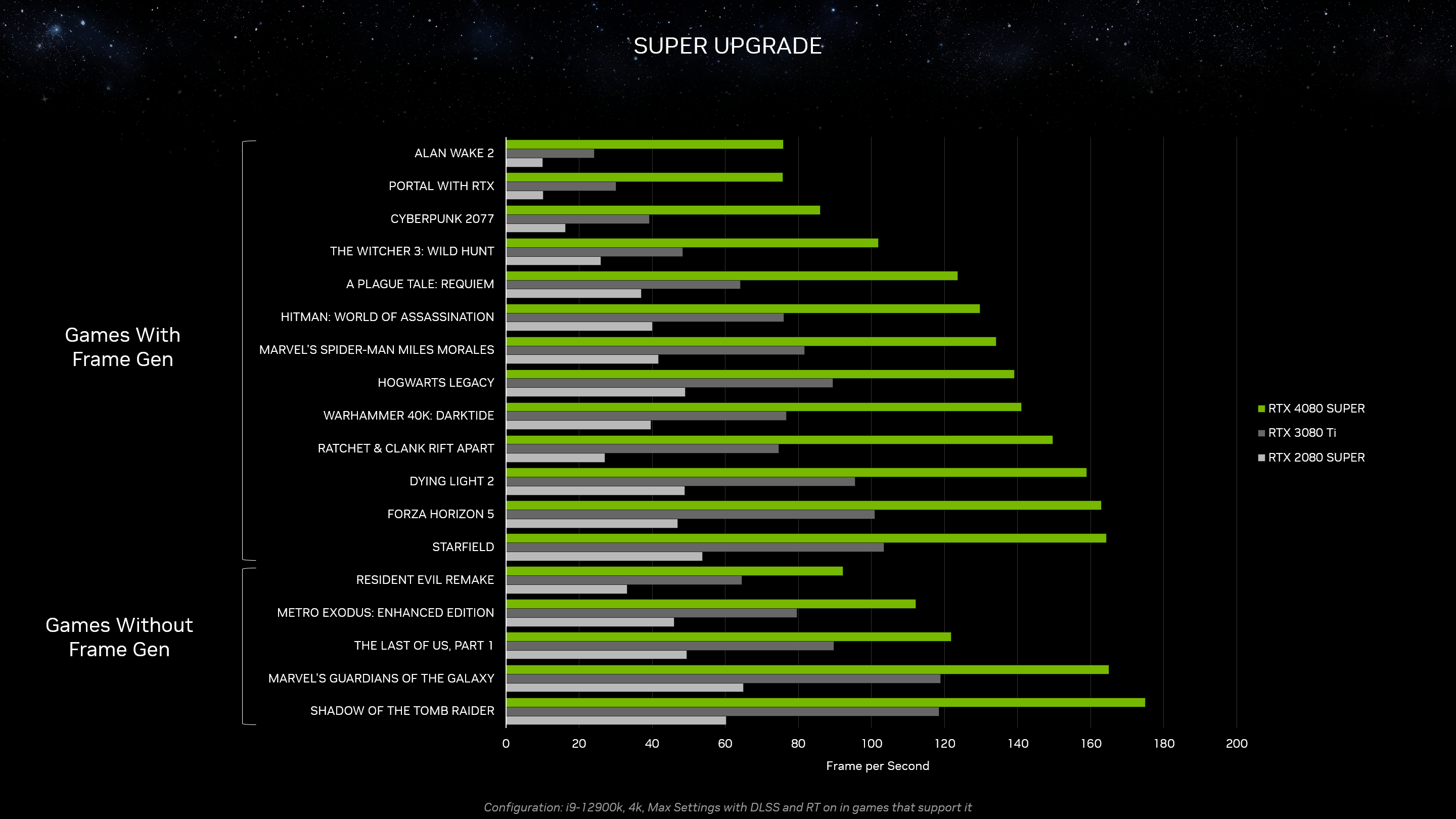 GeForce 亮相 CES 2024 展会：SUPER GPU、14 款全新 RTX 游戏、加速生成式 AI、G-SYNC 创新、RTX ...