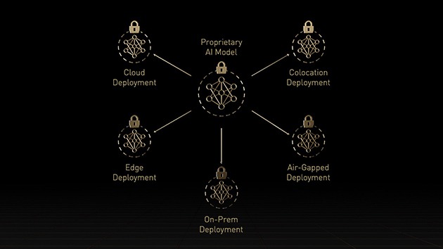 NVIDIA 機(jī)密計(jì)算解決方案