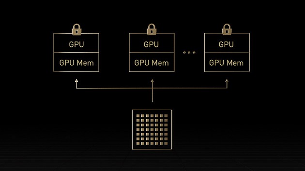 NVIDIA 多實(shí)例 GPU