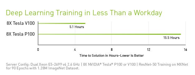 AI Training