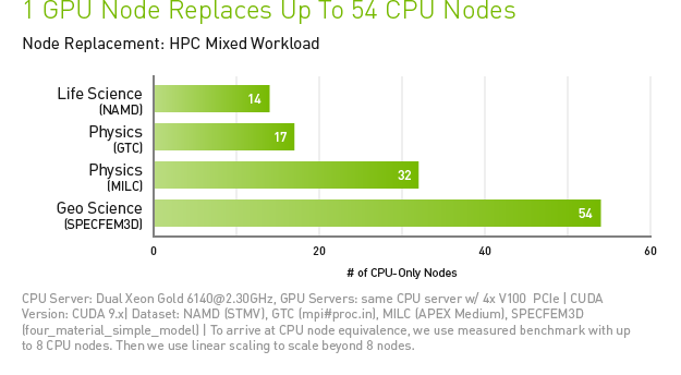 High Performance Computing