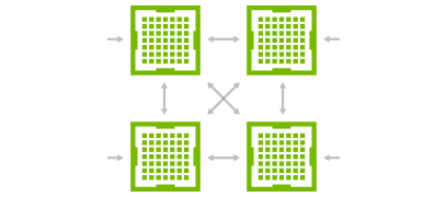 NVIDIA NVLink™ 高速双向互联技术