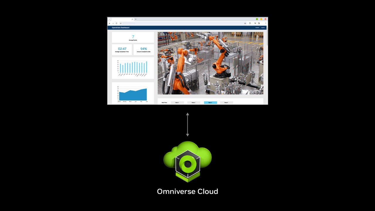  Omniverse Cloud APIs
