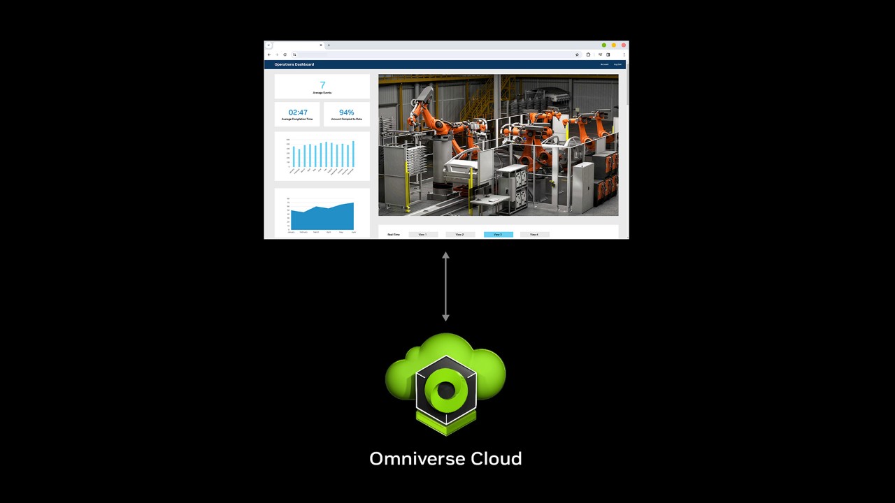 隆重推出 Omniverse Cloud API，为工业数字孪生软件工具提供助力